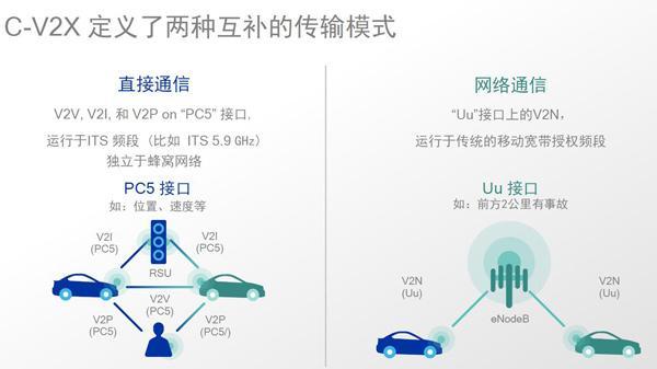 高通公司高级技术标准总监李俨博士：关于5G的移动车联网 (C-V2X)技术解析