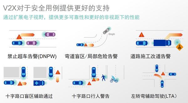 高通公司高级技术标准总监李俨博士：关于5G的移动车联网 (C-V2X)技术解析