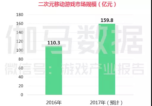 Q3手游营收同比增长超40%，十几款新游月流水过亿，然而仍缺乏爆款