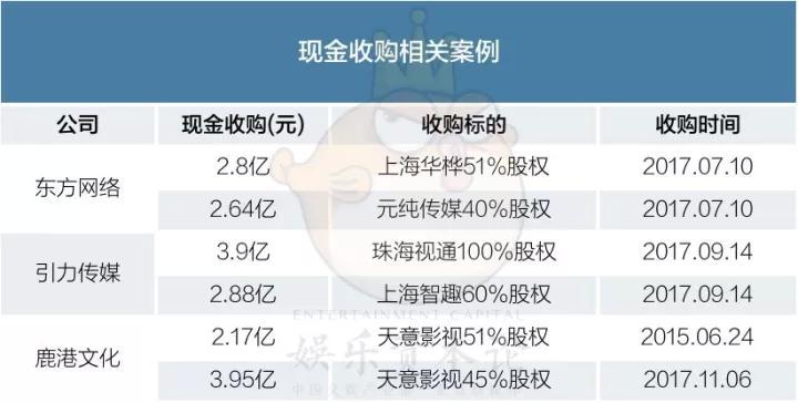 2017文娱并购“大灾年”：海外上市将是下一个未来？