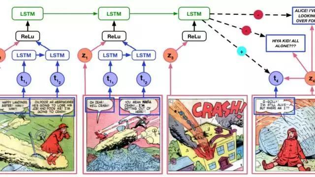 二次元的胜利！漫画家才是永远不会被AI替代的铁饭碗？