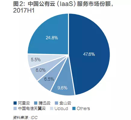 华为的第四件大事：布局七年，隐形三年，前有巨头把持，成败几何