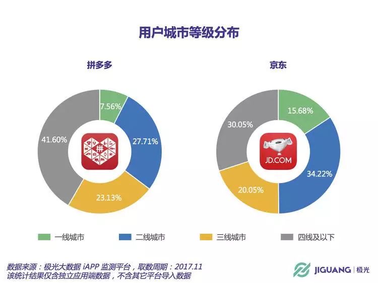 频繁出现的消费降级，2018年会有怎样的消费趋势?        